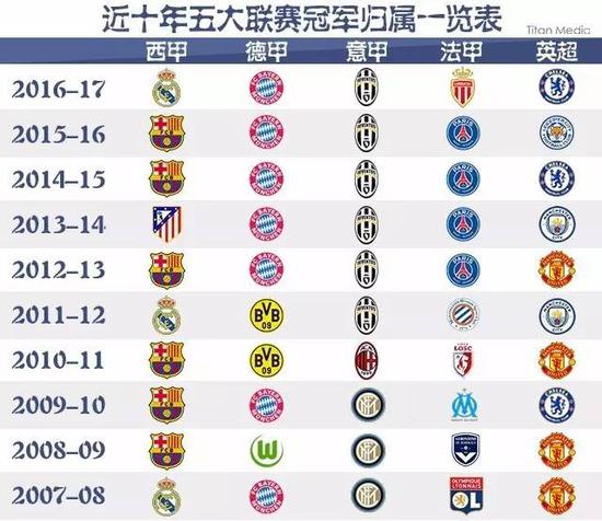 国足vs印尼名单平均年龄28.8-24.8，总身价975万欧-2573万欧